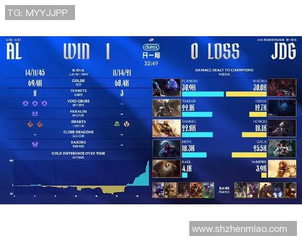 2026电竞新闻分析JDG在英雄联盟比赛中包夹策略的成功与失误之处